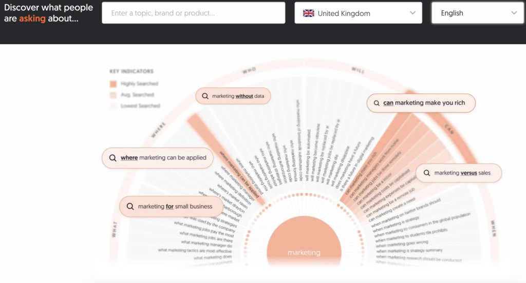 Answer the public helps find topics for webinars